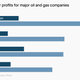 Image for article titled The Ukraine war is enriching oil company shareholders